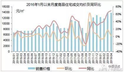 环京楼市成交继续下跌 香河燕郊固安跌幅最大