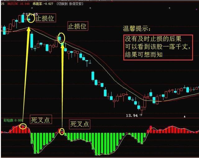 万能的“换手率”大公开，主力一举一动难逃法眼，读懂知买卖！