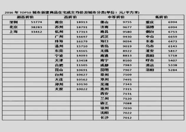 日本房产分析报告