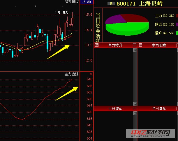 上海贝岭600171: 国产芯片第一龙头从98跌至十