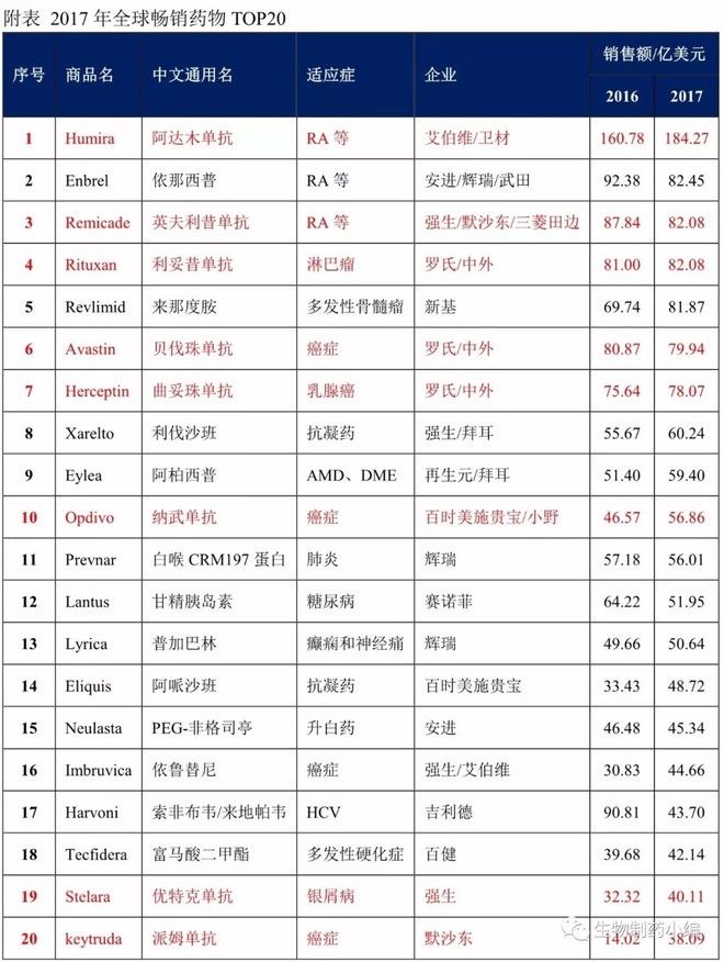 转:上市抗体药物研究报告