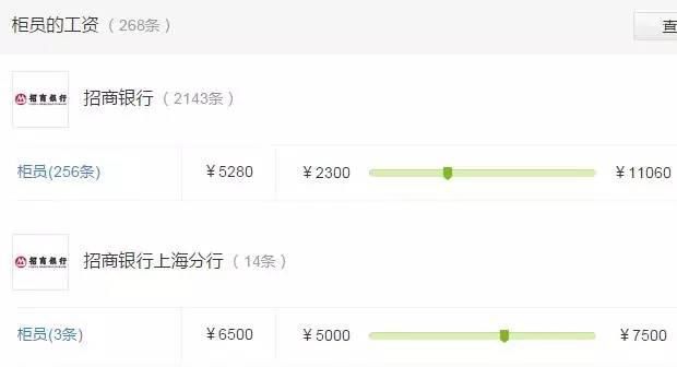 中国五大行薪资是多少？！看完才知道原来这家银行工资最高！