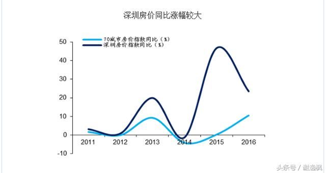 谢逸枫：深圳版大跃进“九万五”计划是毒药还是良药？