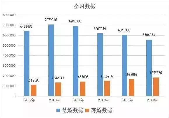 “离婚试卷”一夜爆火朋友圈!看看你能得多少分?