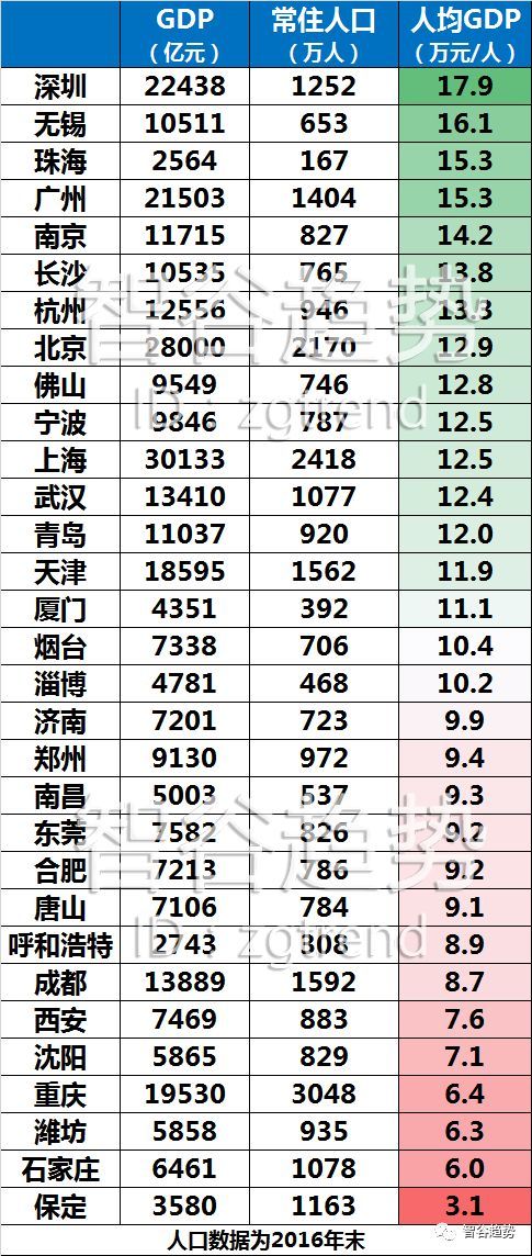 30城正拿命抢人，但有些城市就算茅台伺候，你也要绕道走人