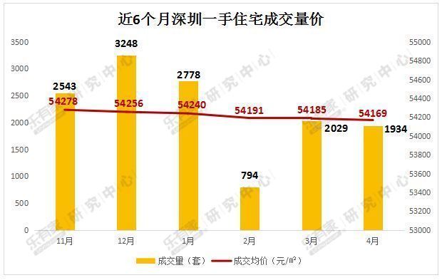 深房价19连跌!跌了16元势头有点猛!