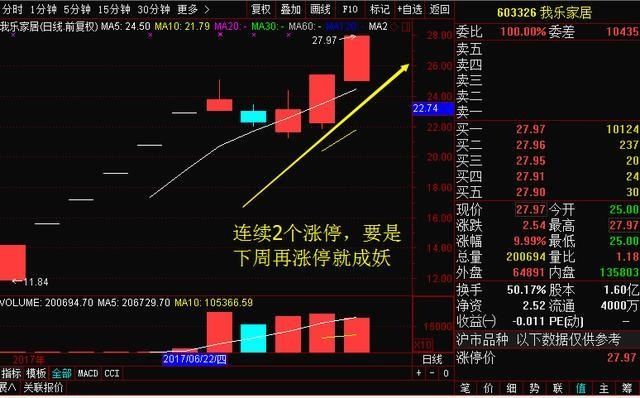 业绩预增+中报高送转,2000亿举牌3低一早次