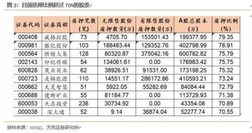 天风策略：顺势而为 布局高增长、低估值的成长股