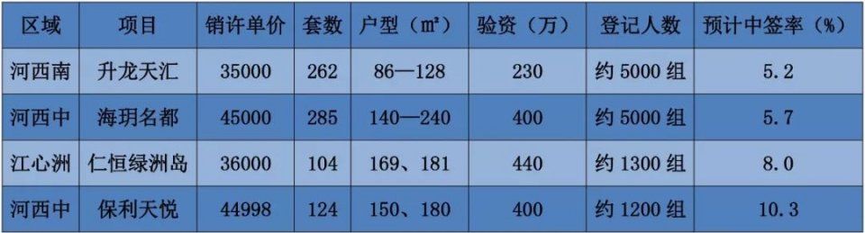 摇号政策是保护刚需还是控制房价?