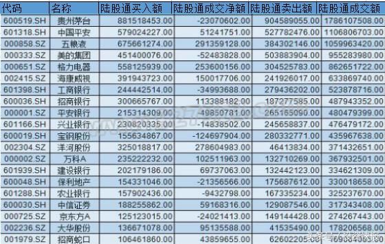 反弹来临？百亿资金回流 资金疯抢40股 节前有望迎红包？