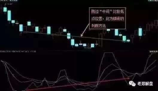 中国股市终于露出狐狸尾巴：散户该醒醒了，A股注定跌破3000点了