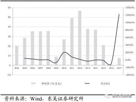 工程机械行业专题卡特彼勒全年业绩超预期，全球工程机械复苏正当