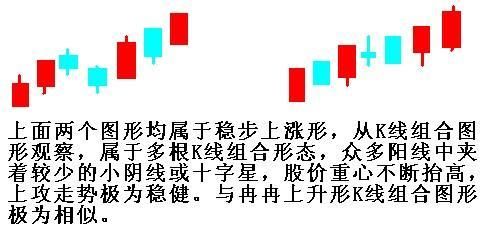 股市最强悍的“三阳开泰”抄底形态，一旦出现立即进场！坐等收益