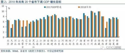 中信策略：改革预期提振风险偏好 主题行情倒可布局