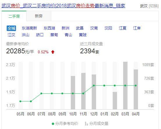 西安和武汉gdp对比_北京 广州 重庆 武汉 郑州 西安等9个国家中心城市上半年GDP对比