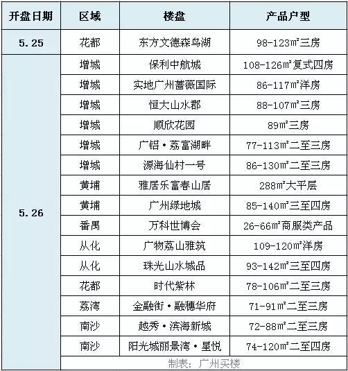 广州房产均价下降1086元!成交量却上涨近五成,楼市怎么了?