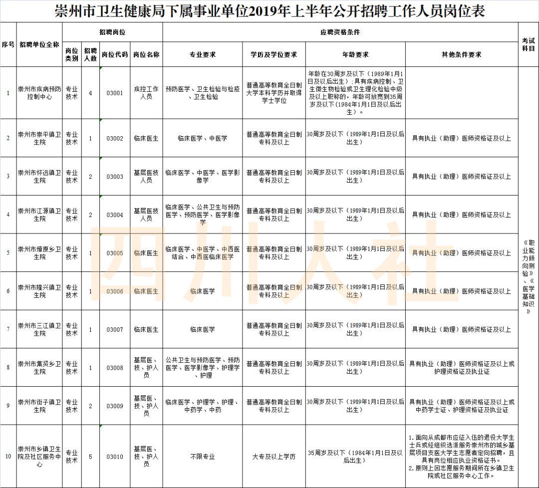 全国在编人口_全国人口普查