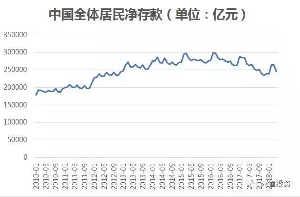 重磅！降薪！裁员！2018失业潮来袭！