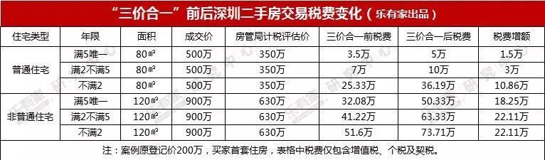 深圳楼市出新政，买房变的更难了吗?