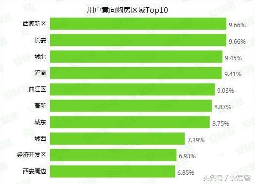 西安公寓分布地图出炉：最低均价已到1万！高新区已超1万6