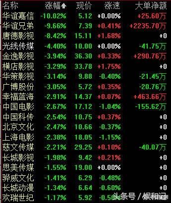 《手机2》未受风波影响,冯小刚顺利拍摄!网友