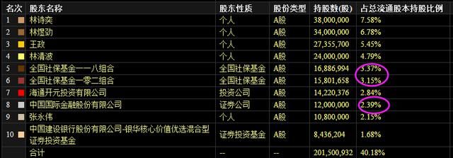 巨震暴跌：股民20亿资金接盘，买就亏20%！郭家队出货？