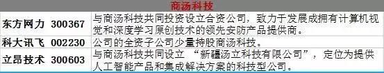 游资机构疯抢“独角兽”，这些个股最可能迎来翻倍行情！