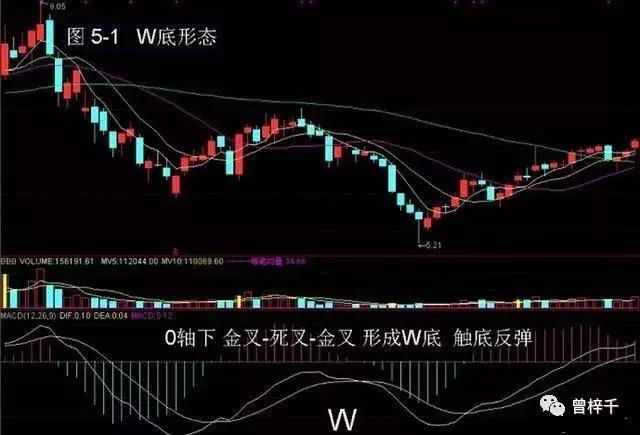 干货：MACD+KDJ双剑合璧买入法助你在股市里披荆斩棘