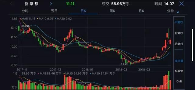 “特朗普暴跌”席卷全球后 却是A股的机会!