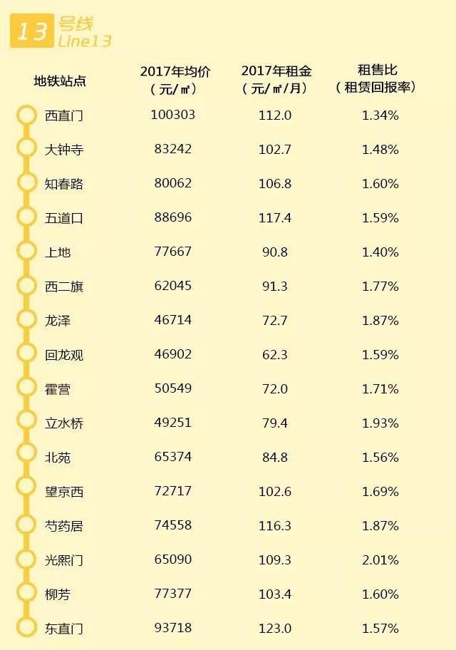 【实用】2018帝都租房攻略来啦!