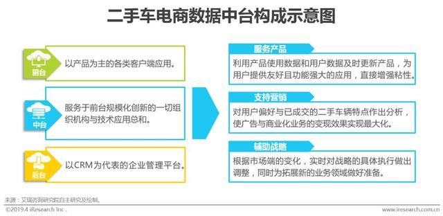 二手车帮卖