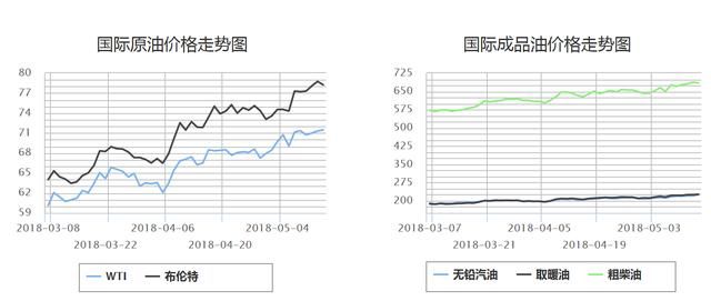 还在减产石油?!欧佩克觉得油价还不够高