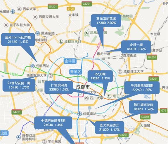 成都房价全区齐涨!“摇号政策”到底能否促使楼市降温?