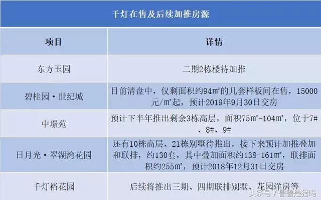 昆山环沪区域大比拼，房价、区位……谁潜力最强