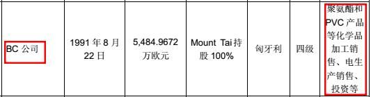 最便宜收购：万华化学2.5倍PE实现吸收合并！