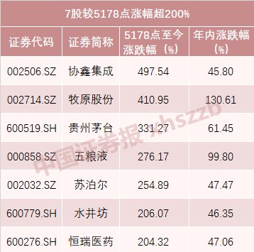 基金人均赚_基金图片(2)