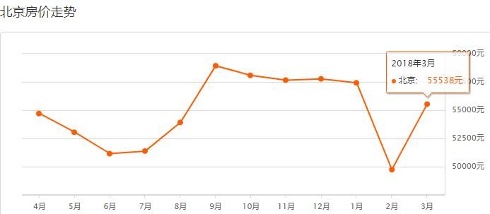 又涨了!北京人均工资10712元!先别哭...这样存款就能变多!