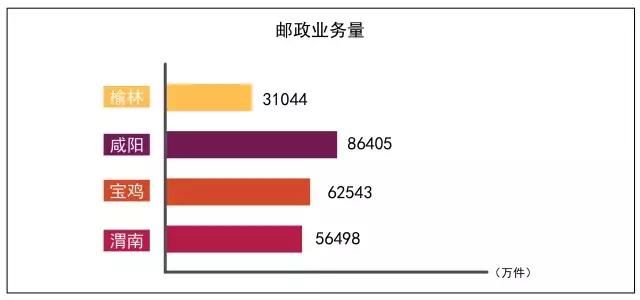 宝鸡快要保不住“陕西第二城市”的名头了