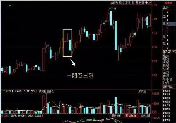 中国股市的真实写照，中国股市的现状为何如此惨淡？