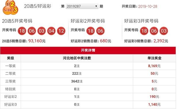 中国福利彩票开奖号码怎么看