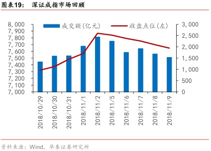 华泰金工ETP周报:易方达原油份额增42% 金融
