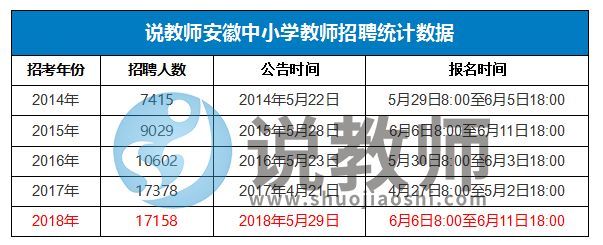 2019年安徽教师考编何时考?考什么?怎么考?有
