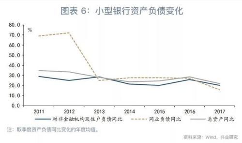 鲁政委：年内降准空间有多大？