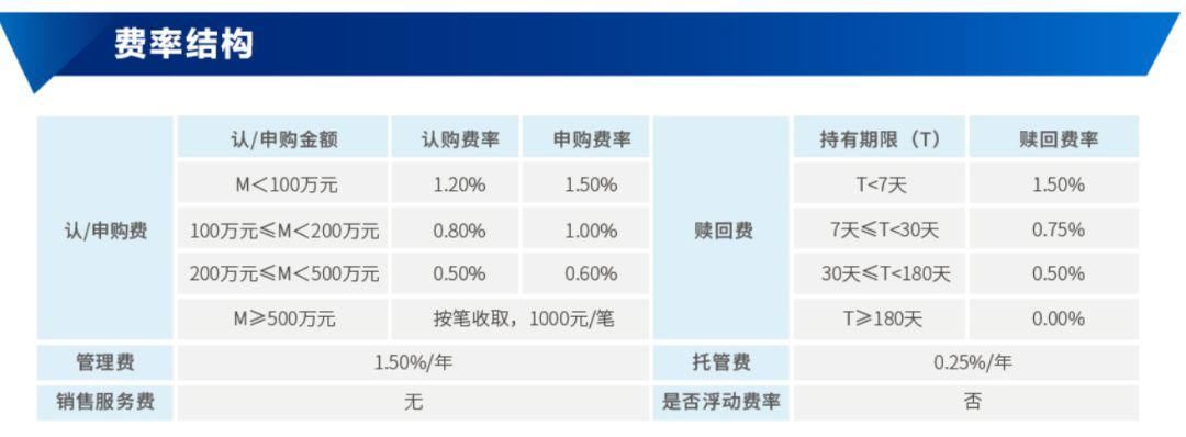 04.26科创板基金今日开抢怎么买?科创板基金