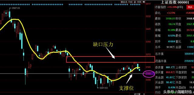 暴跌，暴跌，再暴跌！大盘是要狂泻不止了吗？