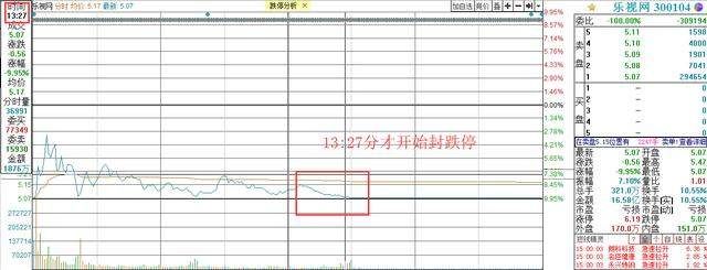 中国股市:乐视网尾盘上演吃人行情，8个账户联手套住无数小散，股