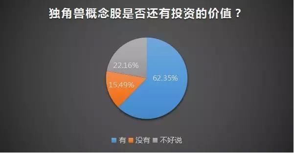 “独角兽”概念股谁的蜜糖？谁的砒霜？