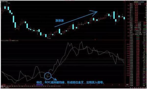 一位炒股冠军的独白：盈利多年只看ROC指标，几乎从不被套