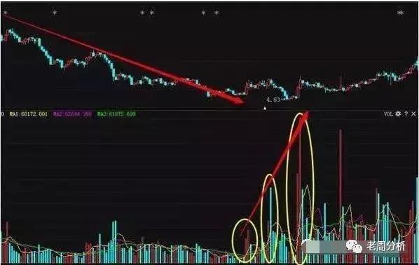 一位股市奇才的肺腑独白：一招教会你识破庄家的死穴！