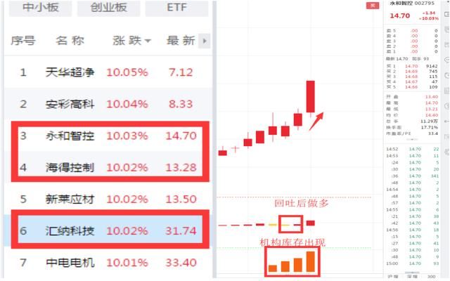 没想到，这些股票今天居然横屏了！